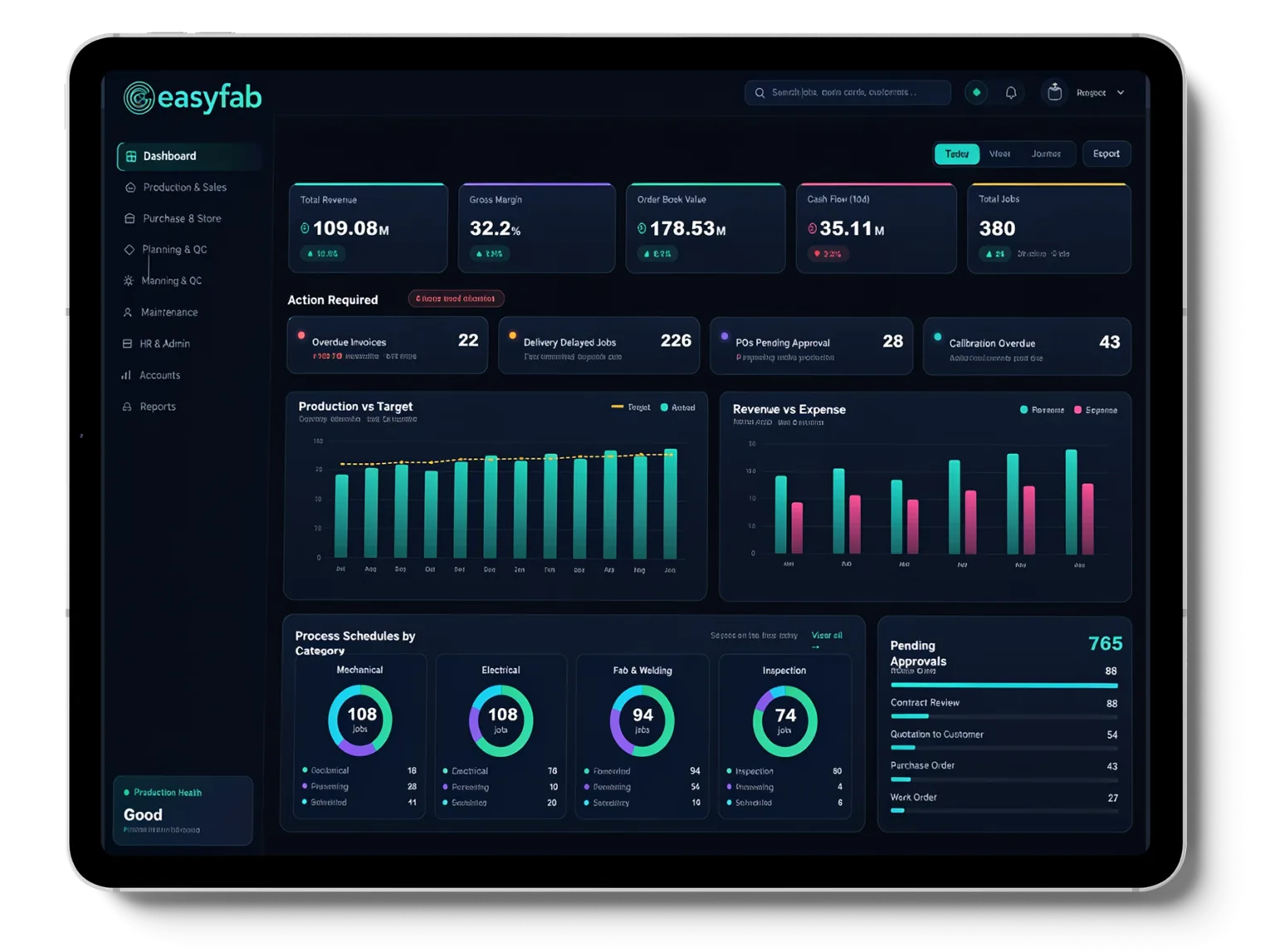 Executive dashboard